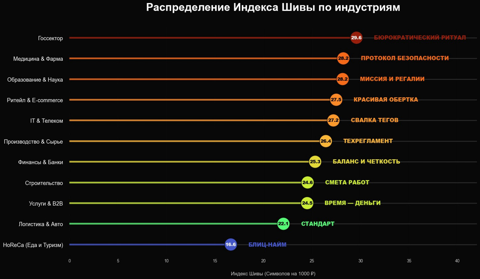 Отраслевая динамика Индекса Шивы и восприятие рыночных ниш
