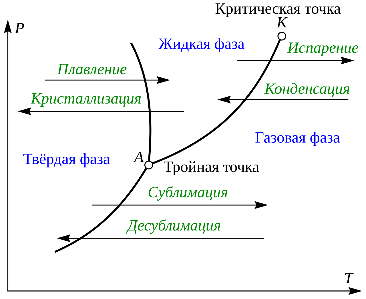 Про вакуумную камеру - 3 Про вакуумную камеру - 3