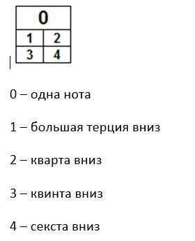 Проект по созданию системы передачи текста музыкой - 10 Проект по созданию системы передачи текста музыкой - 10
