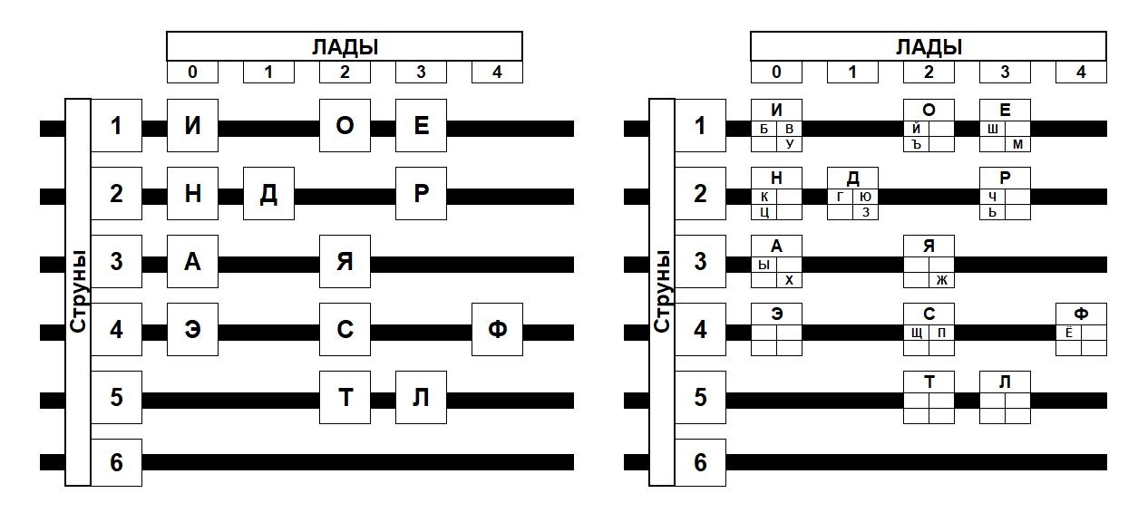 Проект по созданию системы передачи текста музыкой - 9 Проект по созданию системы передачи текста музыкой - 9