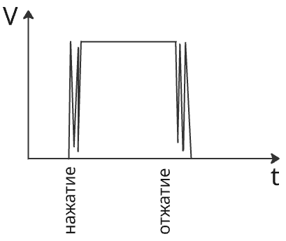 Программирование&Музыка: собираем и кодим бесшумную педаль бас-бочки на Arduino на радость соседям - 8