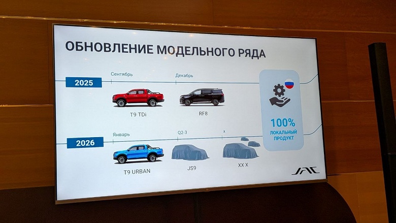 В России появится большой рамный внедорожник, построенный на базе популярного пикапа JAC T9: продажи JAC JS9 стартуют в 2026 году - 2 В России появится большой рамный внедорожник, построенный на базе популярного пикапа JAC T9: продажи JAC JS9 стартуют в 2026 году