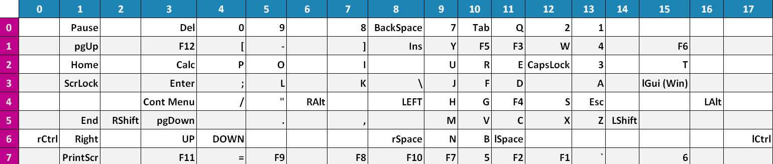 Матрица Microsoft Sculpt Ergonomic Desktop