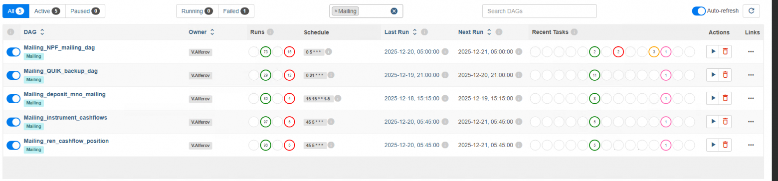 Рассылки DAG-и