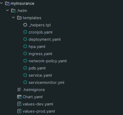 Как мы перевели сервисы Java с виртуальных машин в Kubernetes - 2