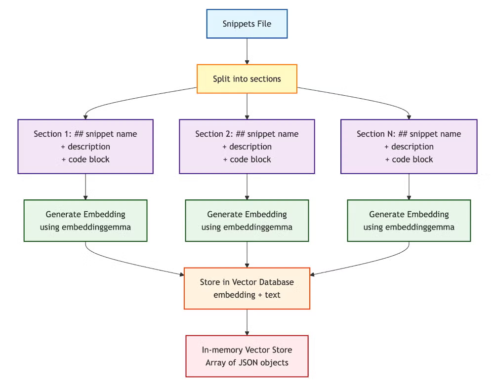 Как сделать (очень) маленькие LLM действительно полезными - 4 Как сделать (очень) маленькие LLM действительно полезными - 4