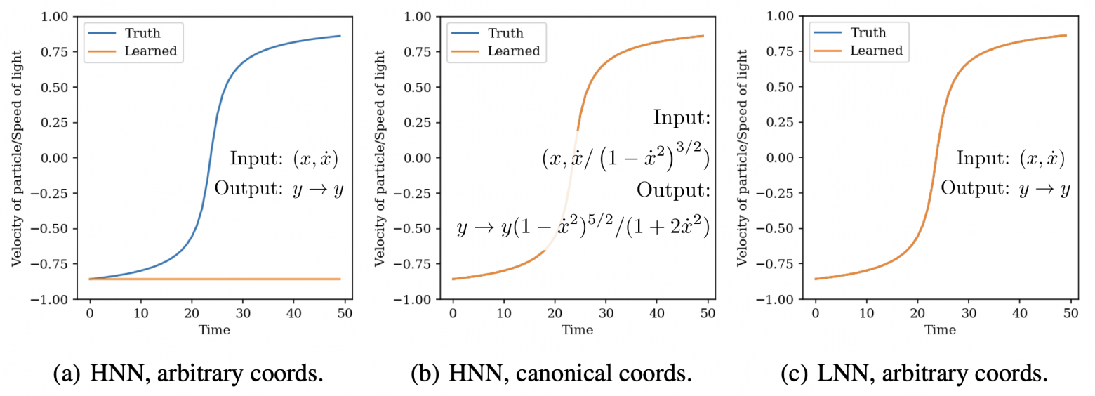 Эксперименты https://arxiv.org/pdf/2003.04630