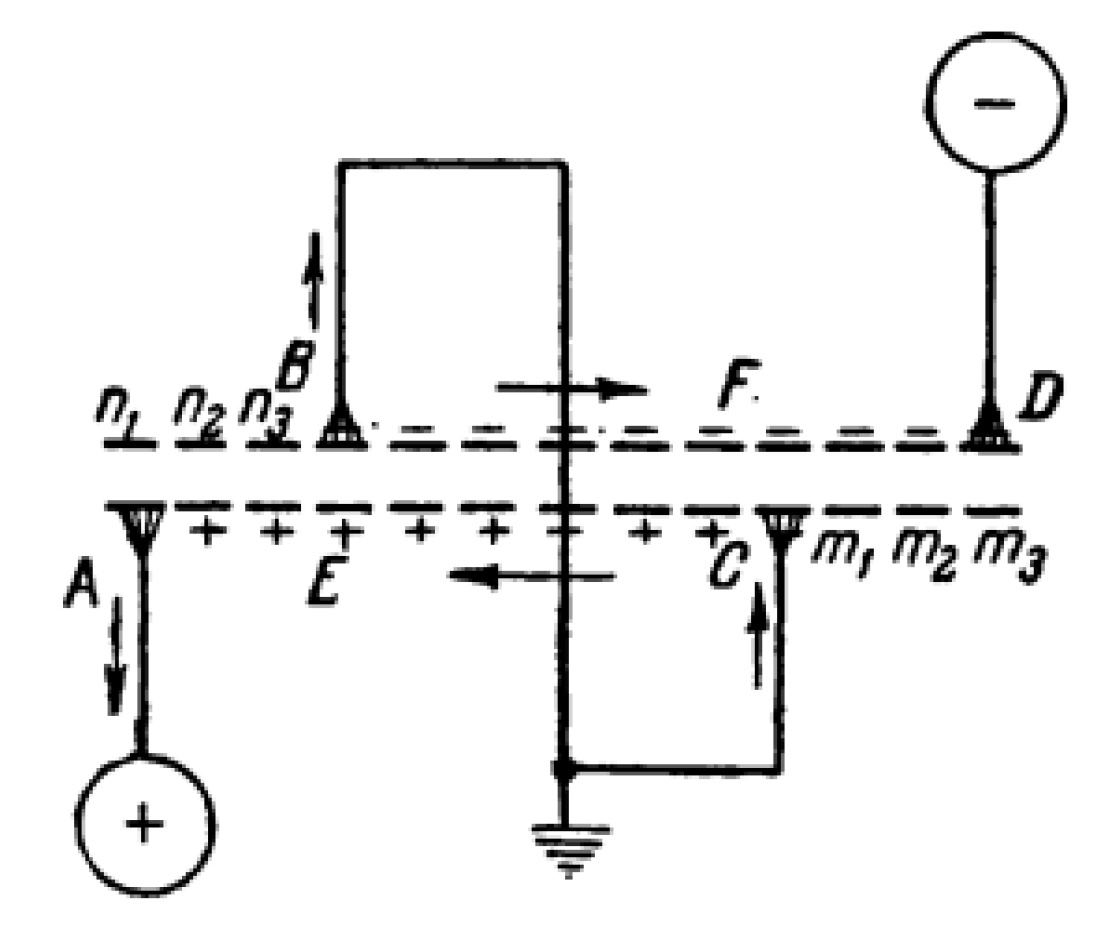                                                                                                                        А.А.Воробьёв — «Сверхвысокие электрические напряжения»
