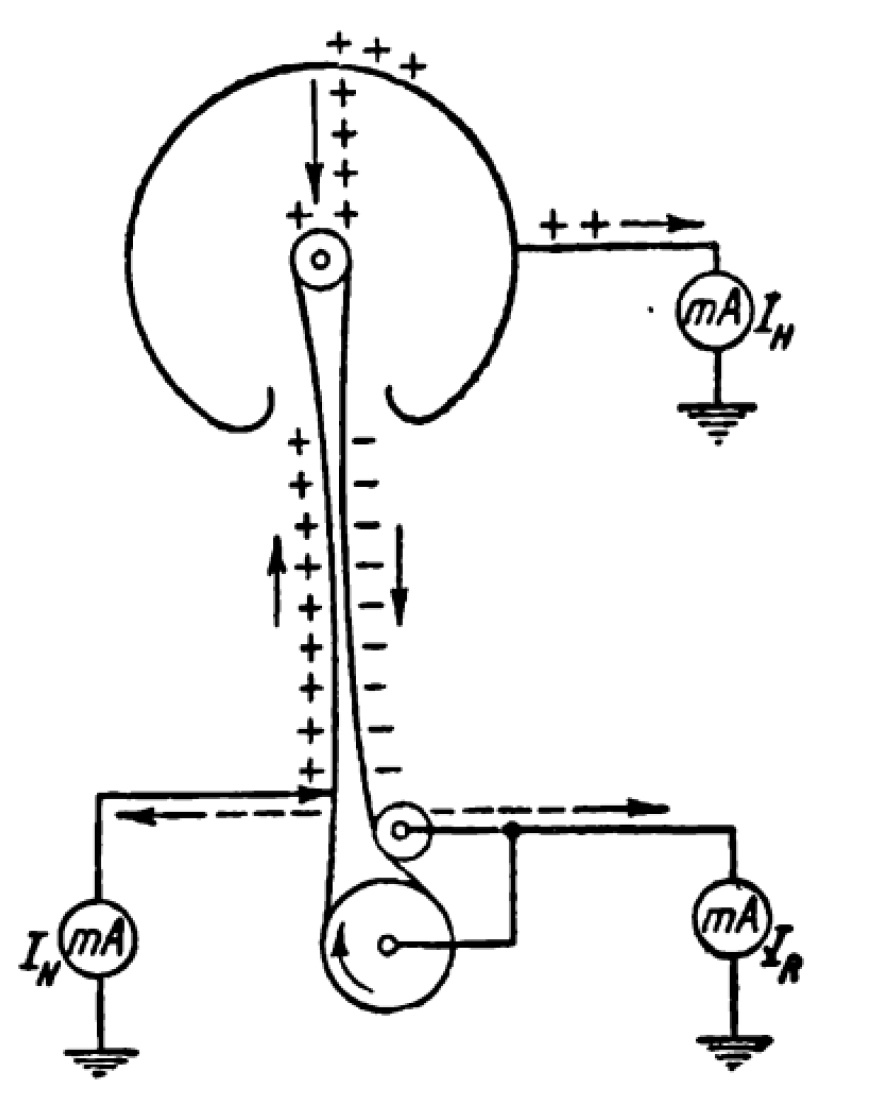                                                                                                          А.А.Воробьёв — «Сверхвысокие электрические напряжения»
