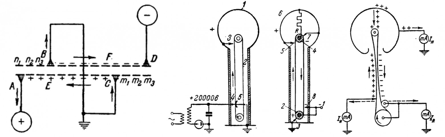                                                                                                                                           А.А.Воробьёв — «Сверхвысокие электрические напряжения»