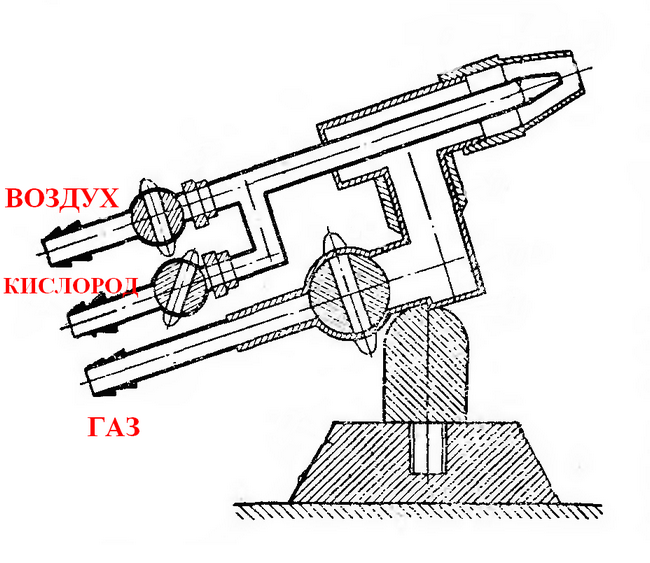 Рис. 1.13. Газовоздушное пламя сравнительно низкотемпературное — большое количество нейтрального азота в воздухе не участвует в горении, но требует тепла на нагрев. Такой факел годился для обработки обычного легкоплавкого натрий-кальциевого стекла (платиновая группа [7]), но для стёкол более тугоплавких (молибденовая, вольфрамовая группы) и удобных (из-за сниженного температурного коэффициента расширения — ТКР), нужны огни погорячее. Получить их в той же пушке удаётся подмешиванием толики кислорода в воздушное дутьё. Факел, кроме прочего, из восстановительного становится окислительным, в нём не восстанавливается свинец из окиси в стёклах свинцовой группы — стекло не темнеет
