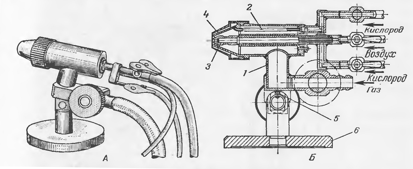 Рис. 1.16. «Горелка Карпова», «карповская», «горелка с дополнительным кислородом» [4] — вероятно, высшая ступень эволюции исторической «пушки» — поверх переднего сужения обычной трёхкрановой горелки, здесь появляется дополнительный колпачок (4) с подачей в его щель кислорода через дополнительную трубку (2) внутри корпуса. Остальное на рисунке: 1 — внешний корпус; 3 — сопло; 5 — винт для регулировки наклона; 6 — основание. А — внешний вид; Б — внутреннее устройство