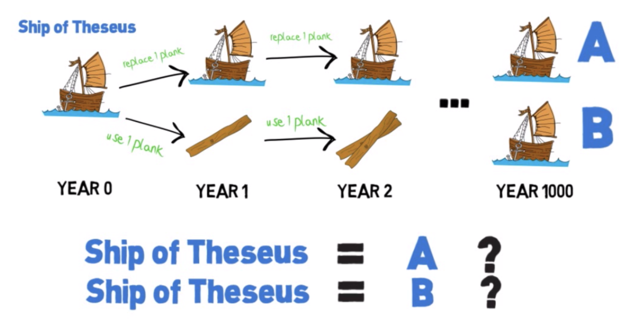 В поисках субстанции в лабиринте отражений: нет ни пространства, ни времени, ни материи, ни сознания, ни чисел - 4 В поисках субстанции в лабиринте отражений: нет ни пространства, ни времени, ни материи, ни сознания, ни чисел - 4
