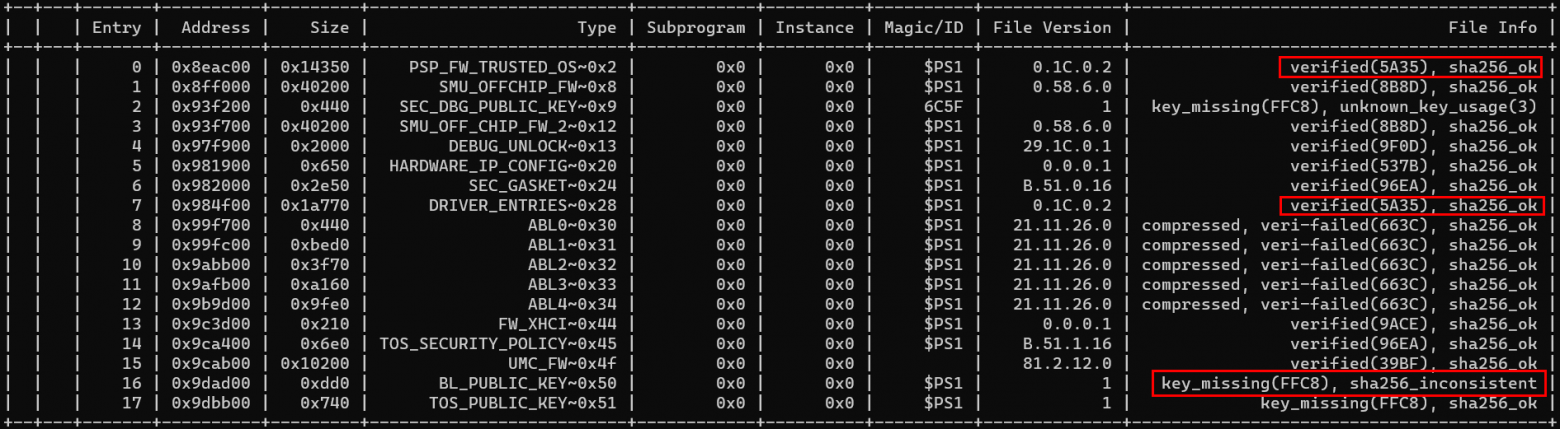 Переподписанные два модуля с правильными хешами. У keys хеш невалидный, его «починит» TOCTOU