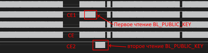 На анализаторе отчетливо видно, как задействуется то одна флешка, то другая