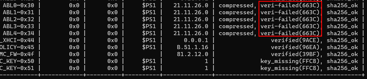 Именно все ABLx и не прошли проверку