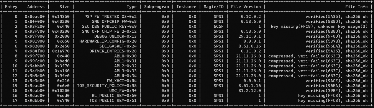 Пока что из этого интересны только смещения