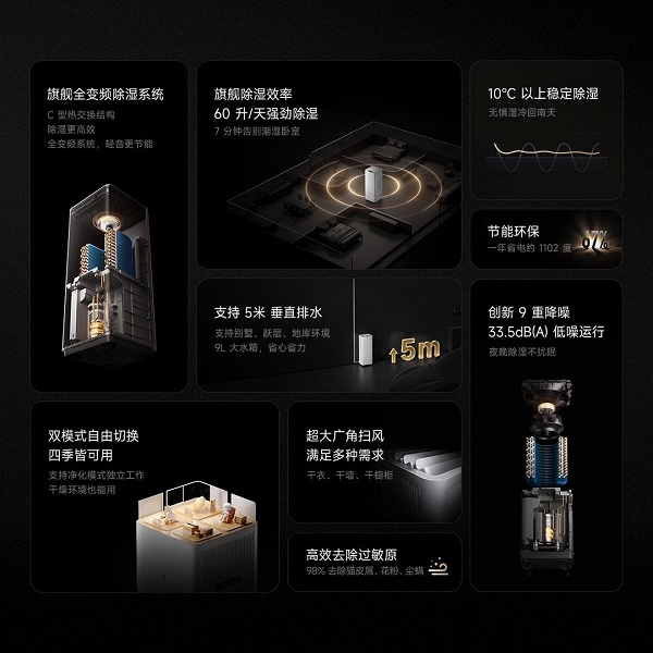 Xiaomi представила самый мощный &laquo;два в одном&raquo;: осушитель и очиститель воздуха Mijia Inverter Purifying Dehumidifier Max &mdash; для владельцев домой с повышенной влажностью