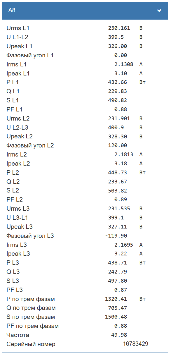 Параметры потребления конкретного насоса (у WB-MAP3ET больше измеряемых параметров, но используются только эти)