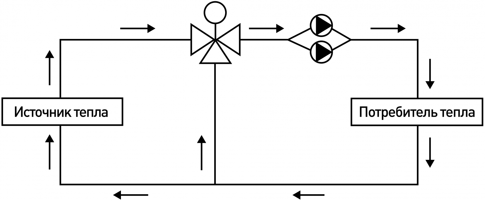 Смесительный контур