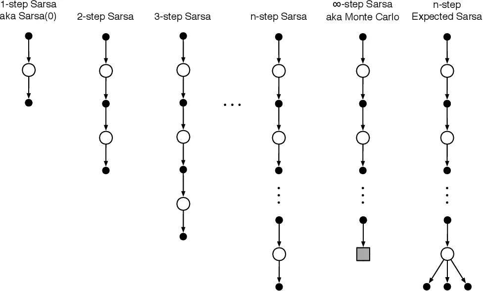 Обучение ИИ в 2026 году: Как обучаются современные модели? - 13 Обучение ИИ в 2026 году: Как обучаются современные модели? - 13