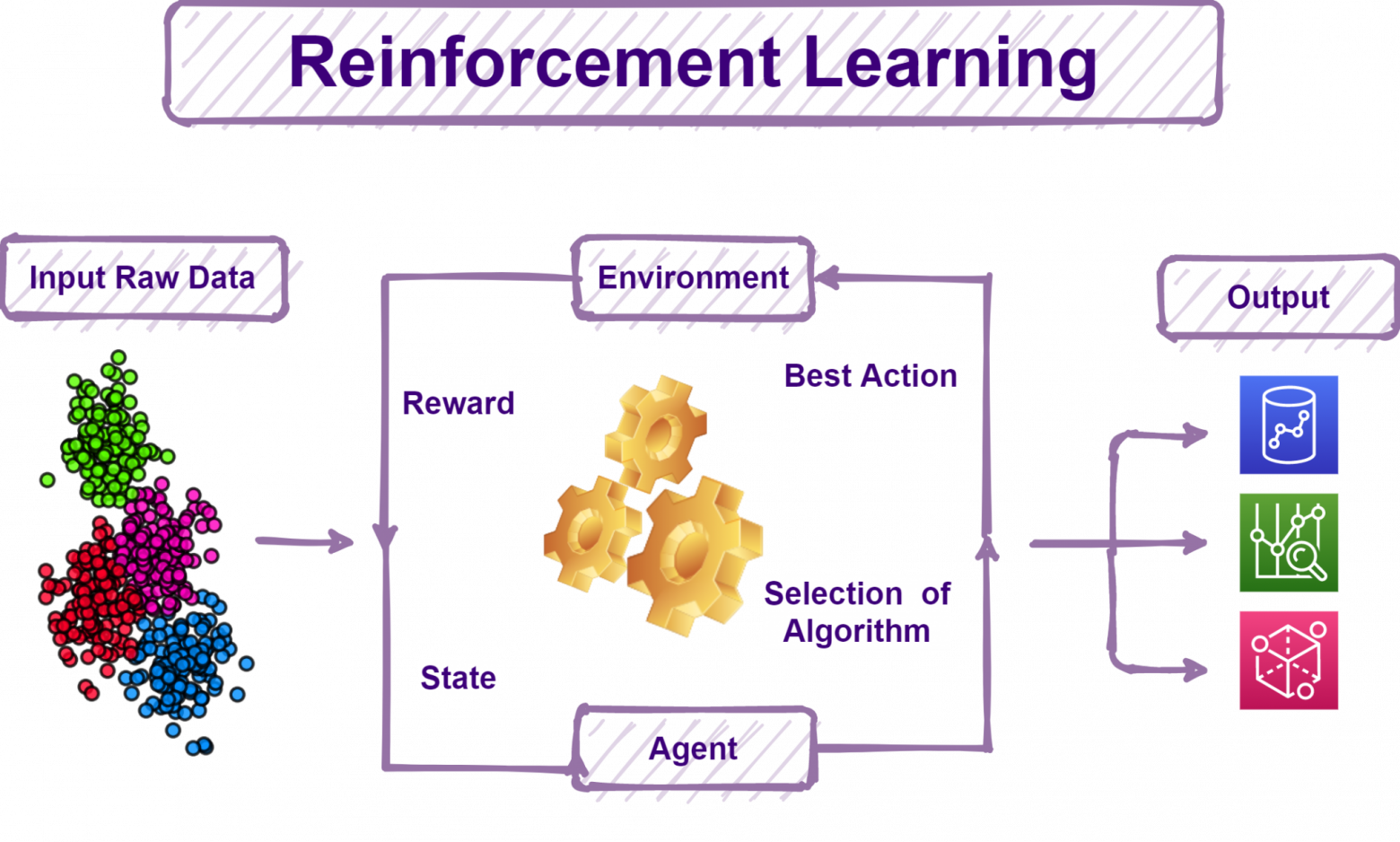 Обучение ИИ в 2026 году: Как обучаются современные модели? - 14 Обучение ИИ в 2026 году: Как обучаются современные модели? - 14
