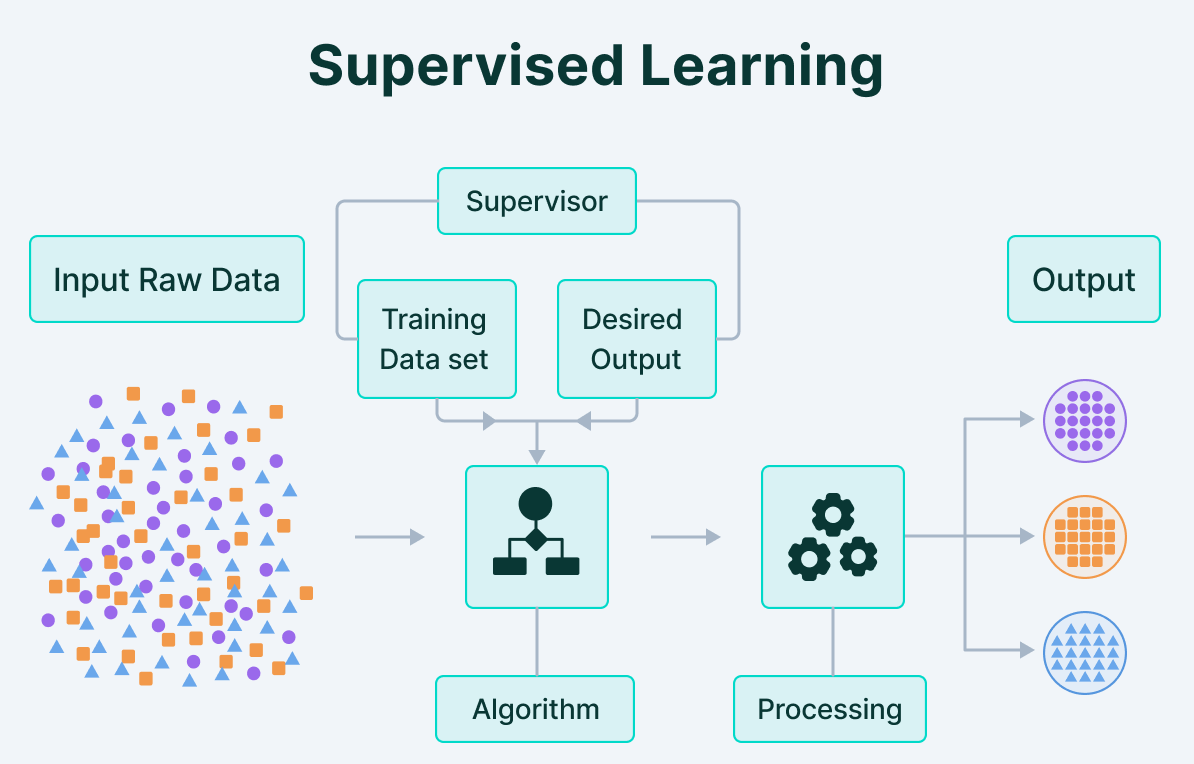 Обучение ИИ в 2026 году: Как обучаются современные модели? - 15 Обучение ИИ в 2026 году: Как обучаются современные модели? - 15