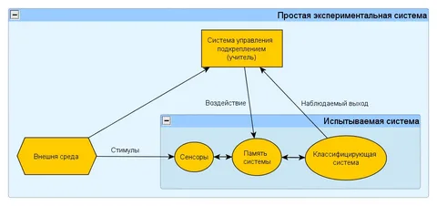 Обучение ИИ в 2026 году: Как обучаются современные модели? - 2 Обучение ИИ в 2026 году: Как обучаются современные модели? - 2