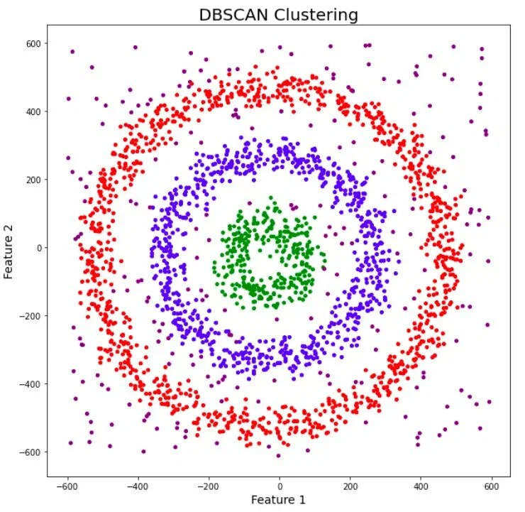 Обучение ИИ в 2026 году: Как обучаются современные модели? - 7 Обучение ИИ в 2026 году: Как обучаются современные модели? - 7