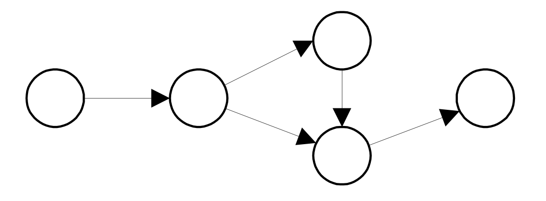Рис 1. Сеть взаимодействующих объектов