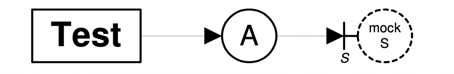 Рис. 2. Выявление интерфейса