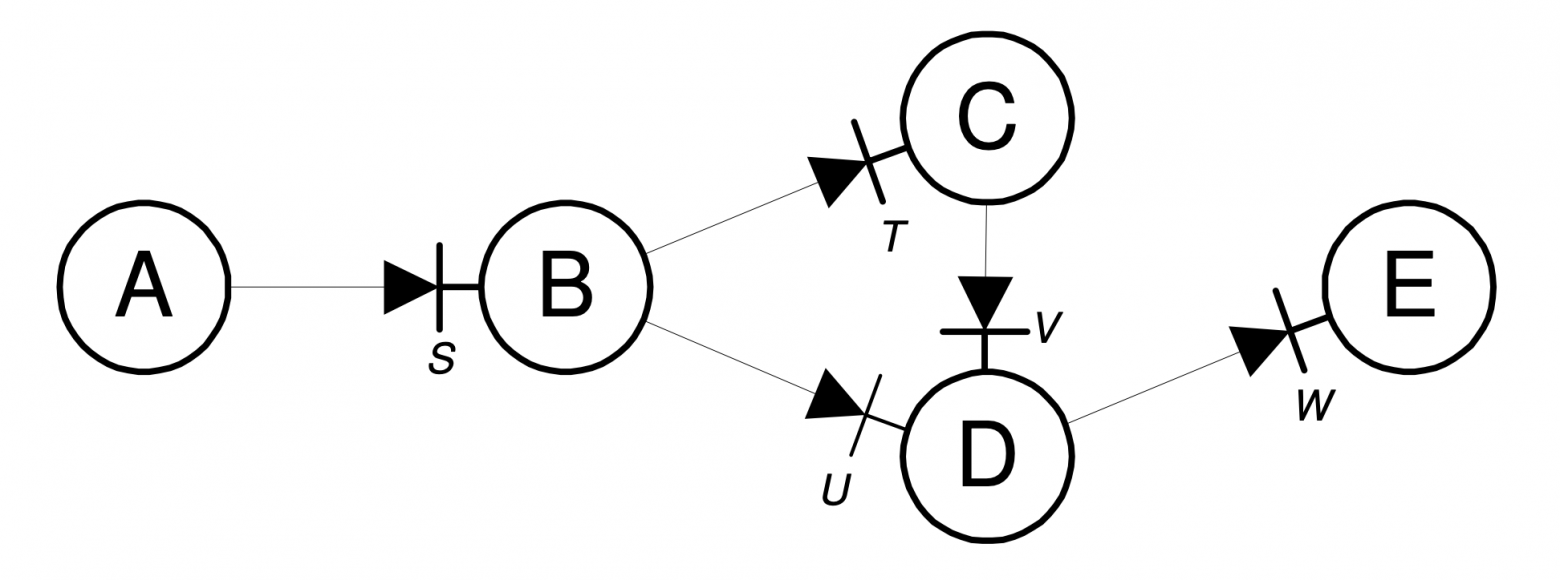 Рис. 4. Сеть объектов, взаимодействующих через роли