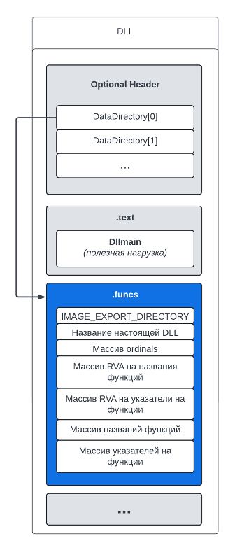 Архитектура проксирующей библиотеки