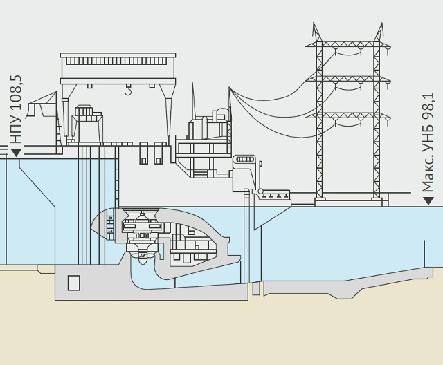 Плотина в разрезе Плотина в разрезе