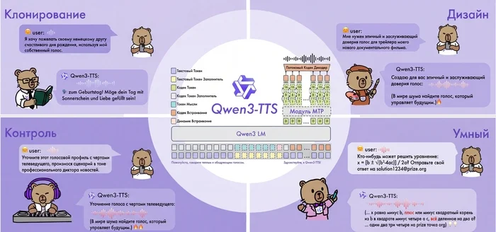 Клонирование голоса по 3-секундному образцу локально: обзор Qwen3-TTS, примеры на русском и портативная версия - 1 Клонирование голоса по 3-секундному образцу локально: обзор Qwen3-TTS, примеры на русском и портативная версия - 1