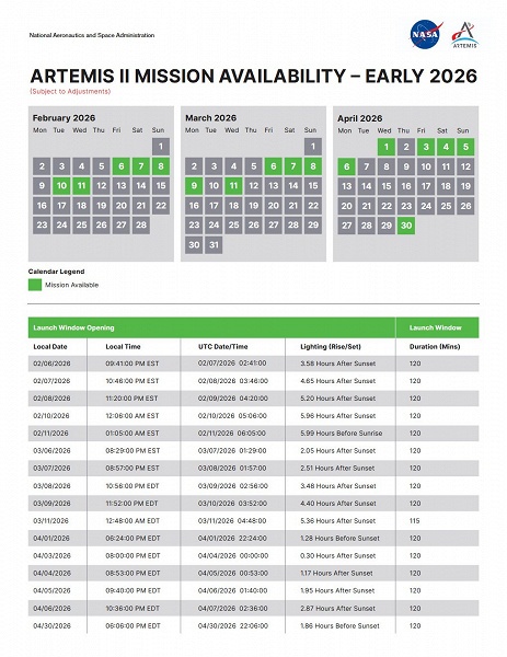 Когда американцы снова полетят к Луне? NASA опубликовало расписание пусковых окон миссии Artemis II для облета Луны