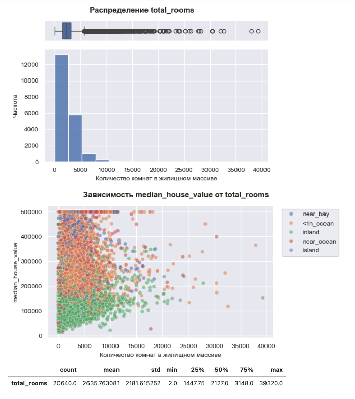 Признак до компрессирования
