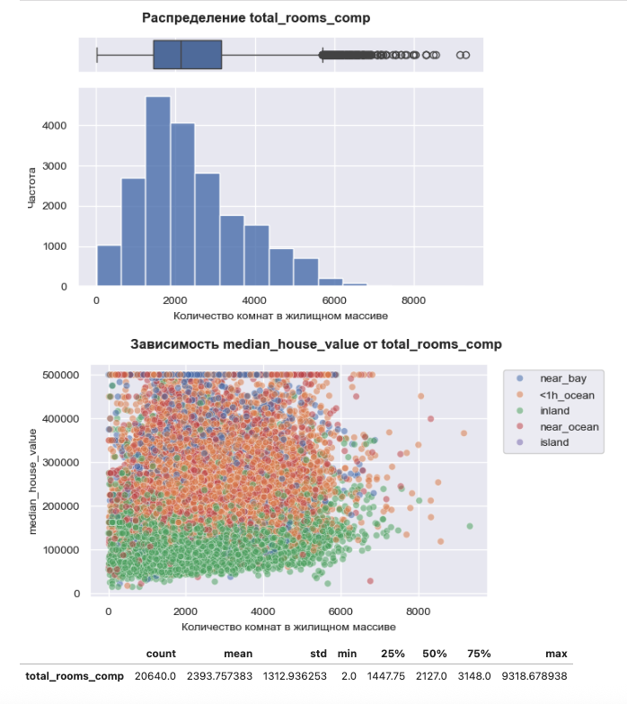 Признак после компрессирования