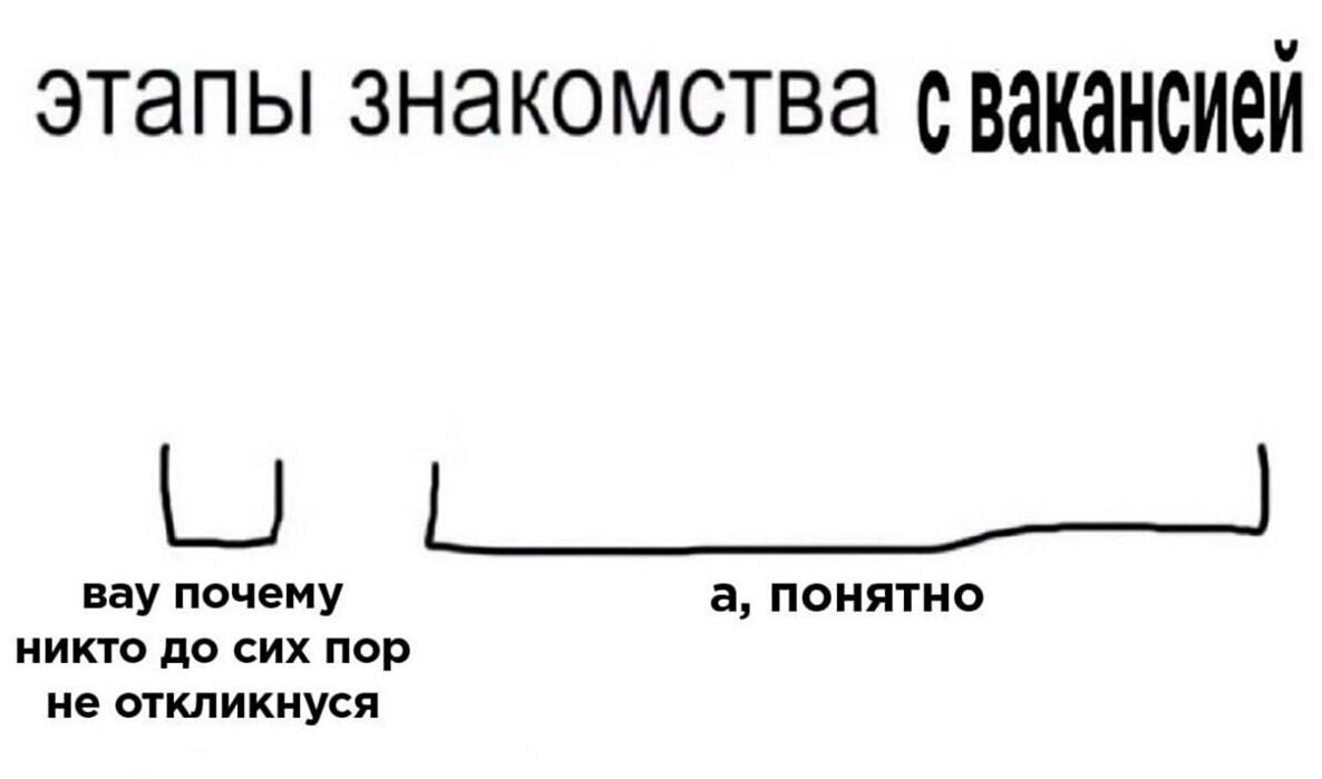 Ред флаги, но не в тиндере: что важно понять data-специалисту ещё до оффера - 1 Ред флаги, но не в тиндере: что важно понять data-специалисту ещё до оффера - 1