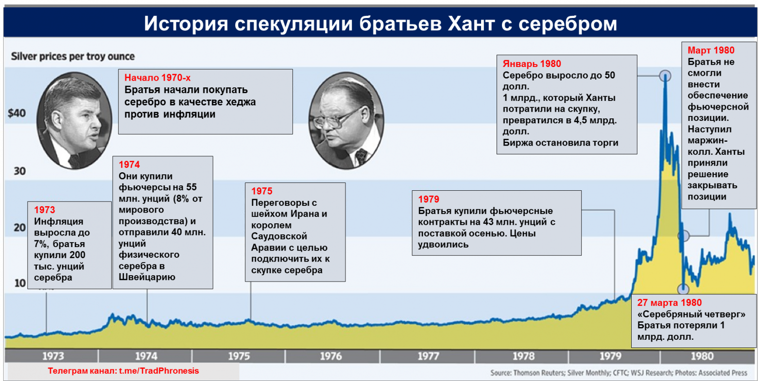 Серебро, металл цифровой эпохи, и история братьев Хант - 6 Серебро, металл цифровой эпохи, и история братьев Хант - 6