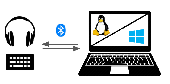 Dual boot frustration