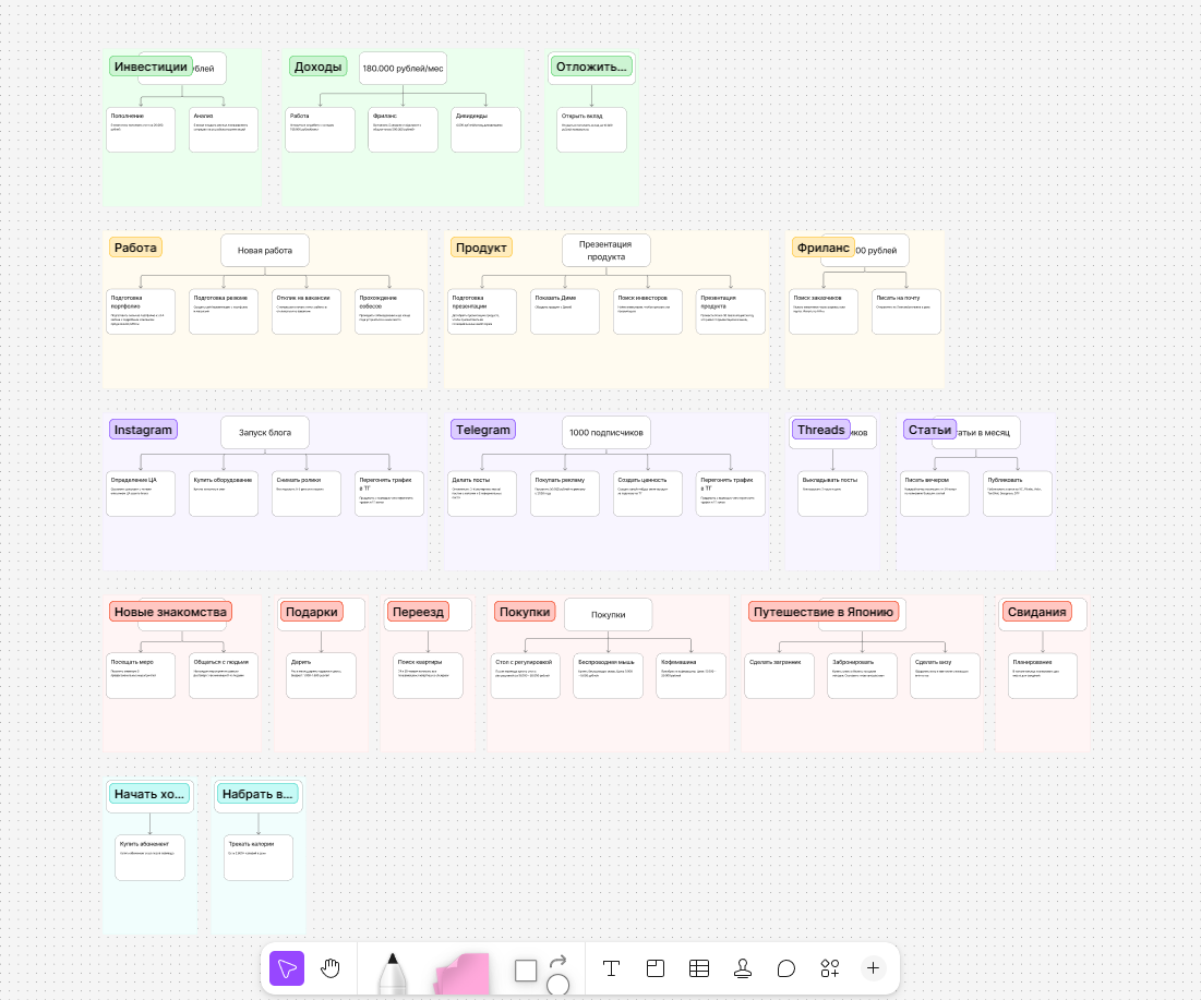 Как я поставил цели на год и не сошел с ума - 5
