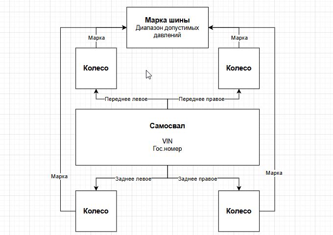 Схема модели данных