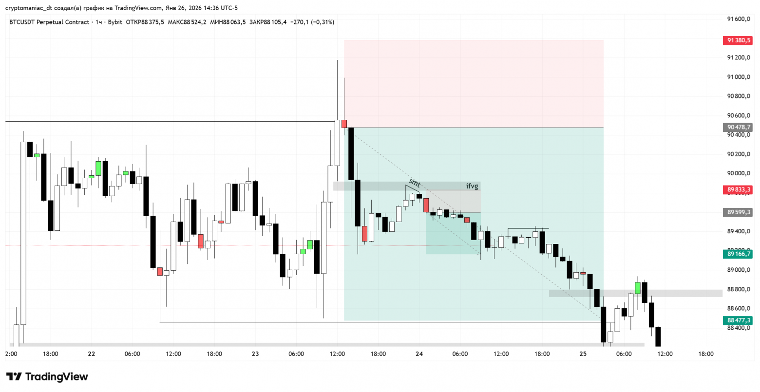 Пишем простейший pine script индикатор для торговли — идеальный вспомогательный инструмент трейдера - 2 Пишем простейший pine script индикатор для торговли — идеальный вспомогательный инструмент трейдера - 2