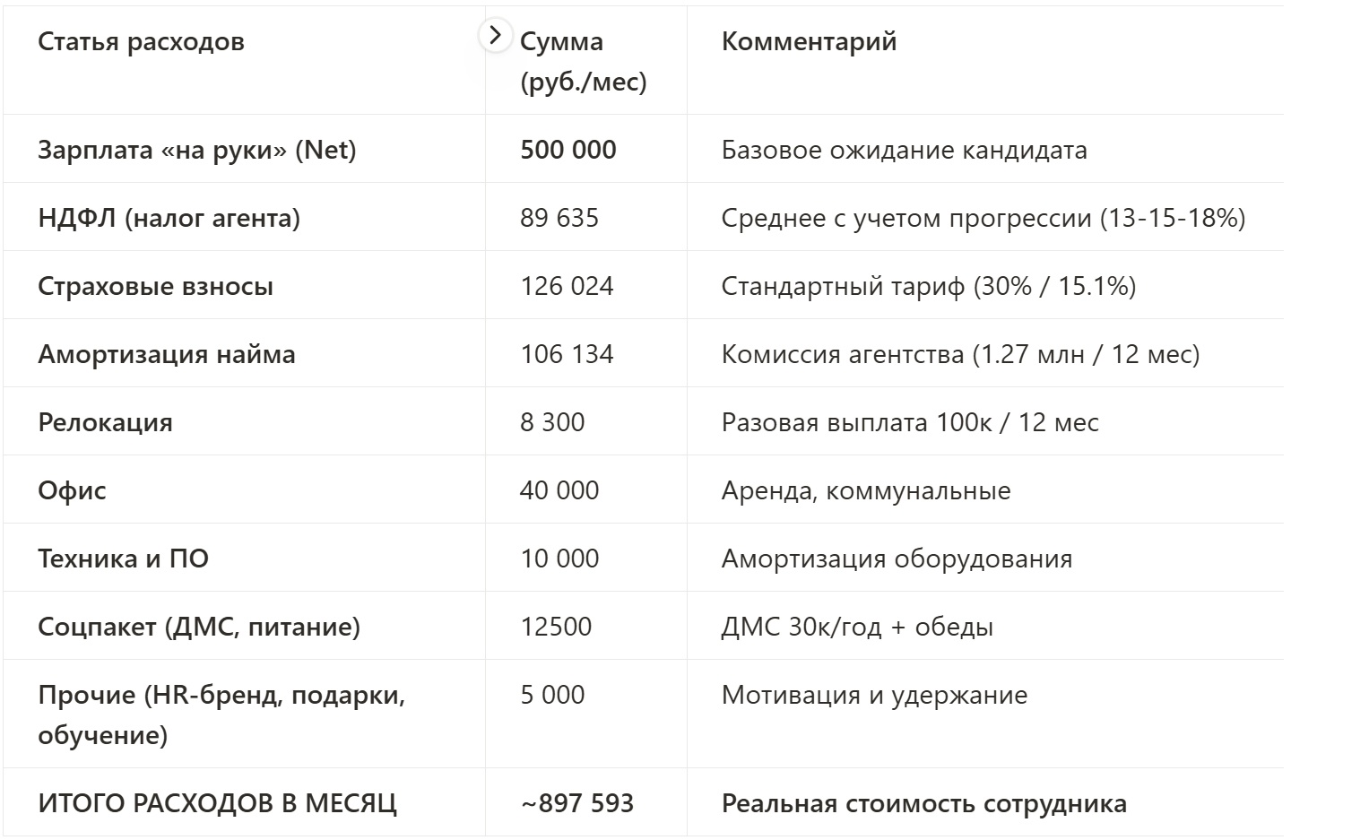 Рынок высококвалифицированной разработки 1С в 2026 году: Экономическое обоснование аутсорсинга в эпоху турбулентности - 2 Рынок высококвалифицированной разработки 1С в 2026 году: Экономическое обоснование аутсорсинга в эпоху турбулентности - 2