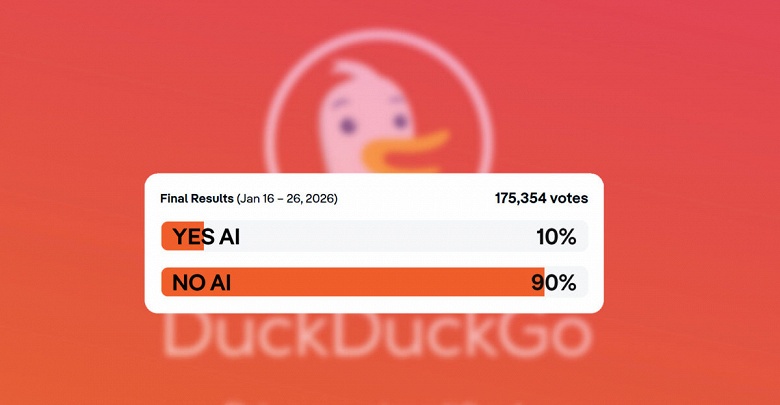 90% пользователей проголосовало против ИИ. Разработчики DuckDuckGo решили спросить у людей мнения относительно ИИ-выдачи в поисковой системе