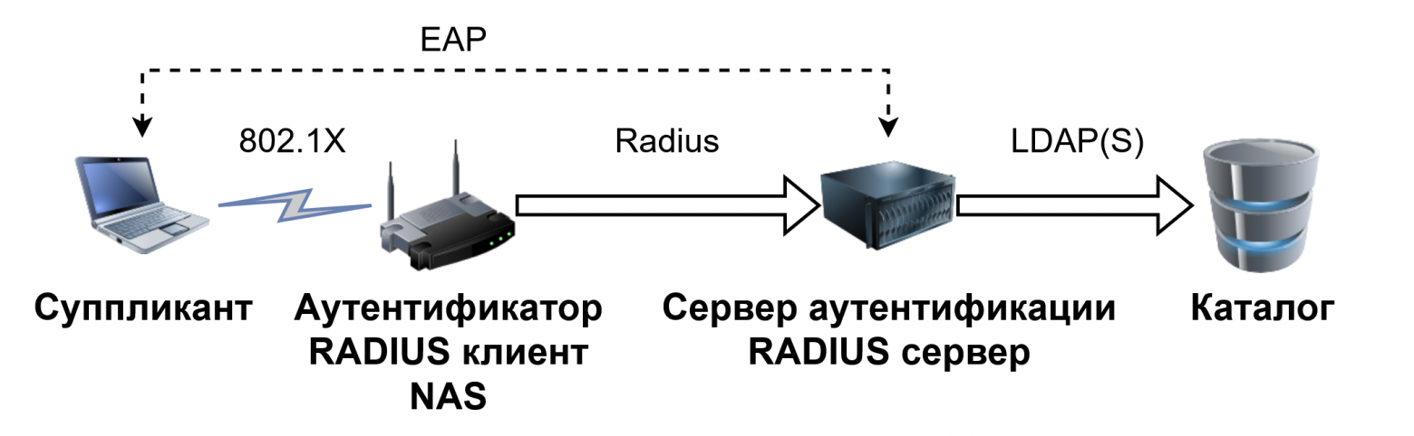 Определения