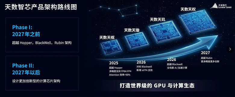 Китайский стартап обещает догнать ускорители Nvidia Vera Rubin уже в следующем году - 2 Китайский стартап обещает догнать ускорители Nvidia Vera Rubin уже в следующем году