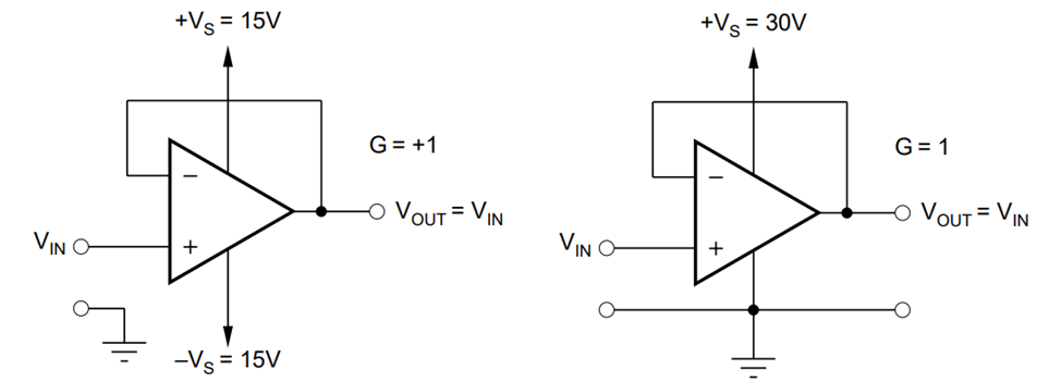 Несмотря на равнозначность питающего напряжения, источник входного сигнала на схемах имеет привязку к разным потенциалам. Чтобы схемы стали полностью равнозначны, входной сигнал на однополярной схеме следует сместить до середины питания.