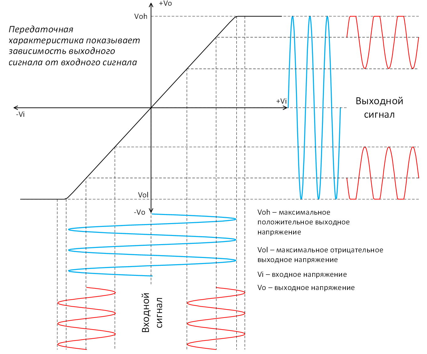 Операционные усилители с однополярным и двуполярным питанием: в чем разница и как так получилось - 9